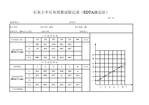 石灰土中石灰剂量试验记录(EDTA滴定法