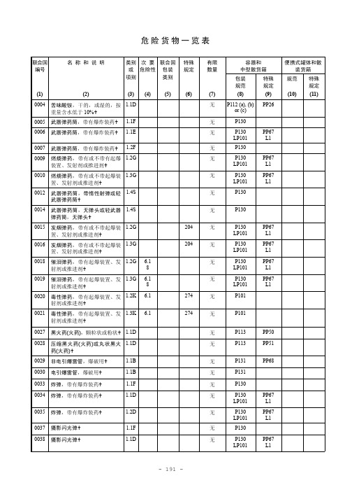 联合国危险品货物一览表(中文)