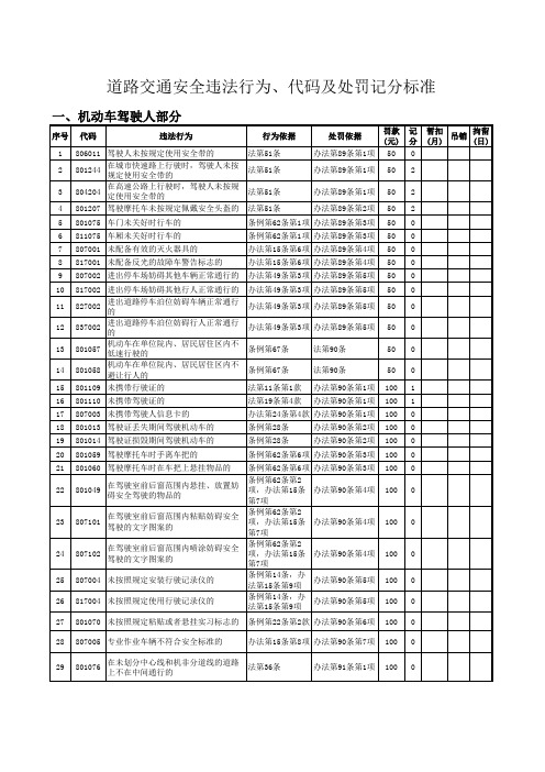 车辆违章查询(完整版)