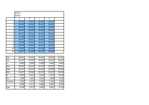 简单 CP CPK计算公式 EXCEL