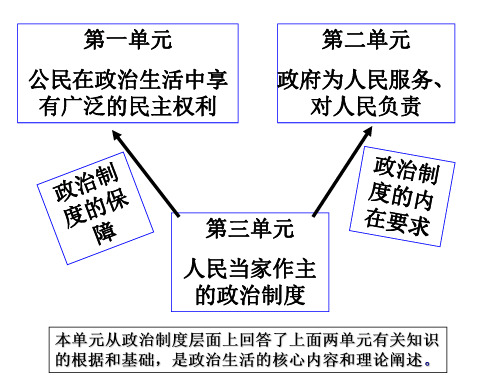 高一政治社会主义民主政治的特点和优势