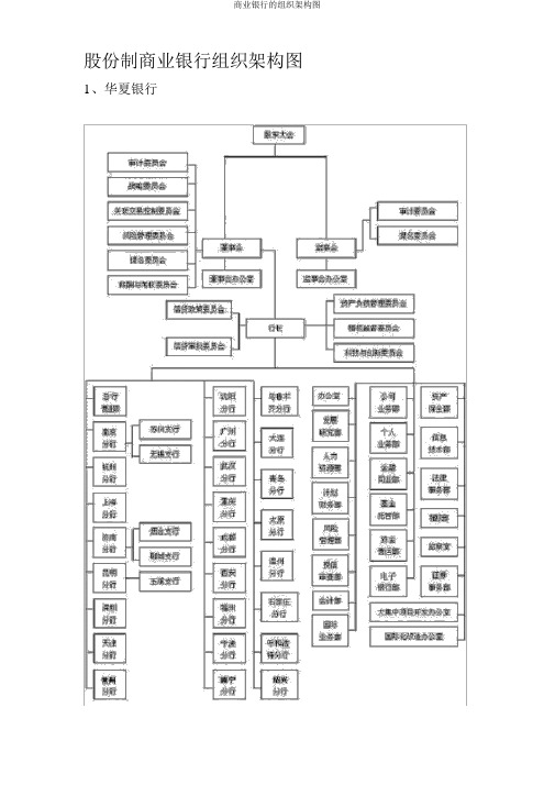 商业银行的组织架构图