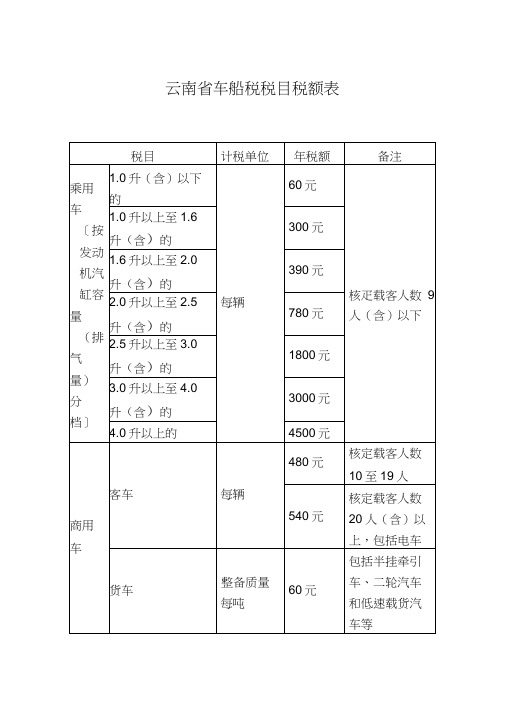 云南省车船税税目税额表