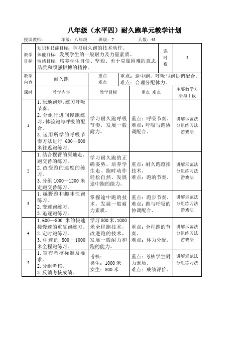 【公开课教案】八年级(水平四)耐久跑单元教学计划、教学设计、教案