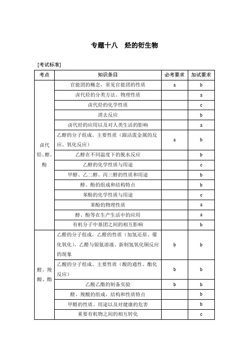 2017版《创新设计》浙江化学选考高分突破专题复习教师文档讲义：专题18烃的衍生物