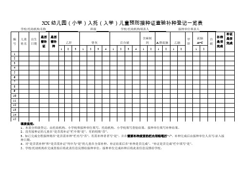 幼儿园(小学)入托(入学)儿童预防接种证查验补种登记一览表(样表)