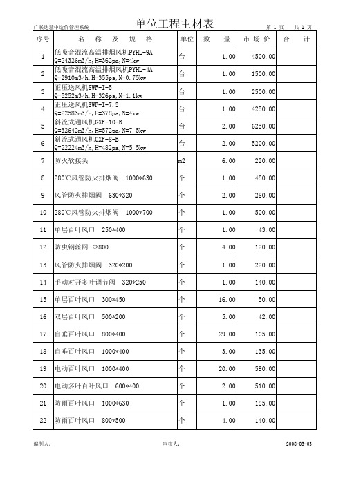 通风防排烟价格表