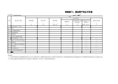 固定资产的认可价值表单