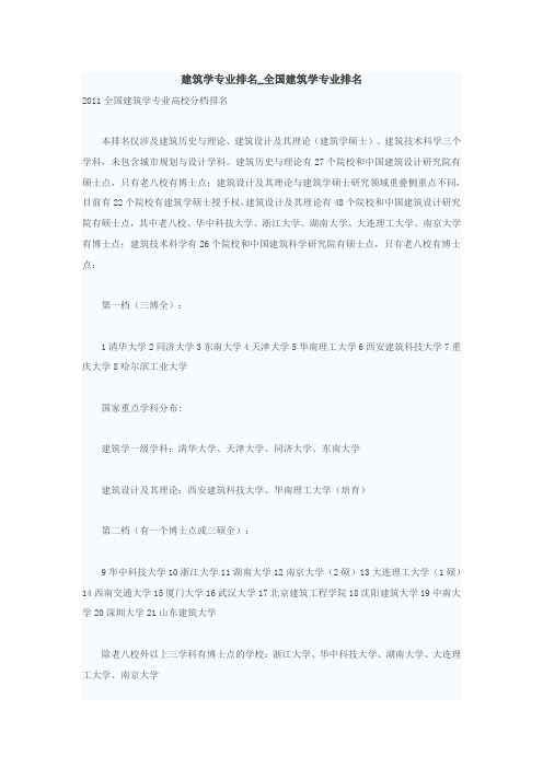 建筑学专业排名_全国建筑学专业排名