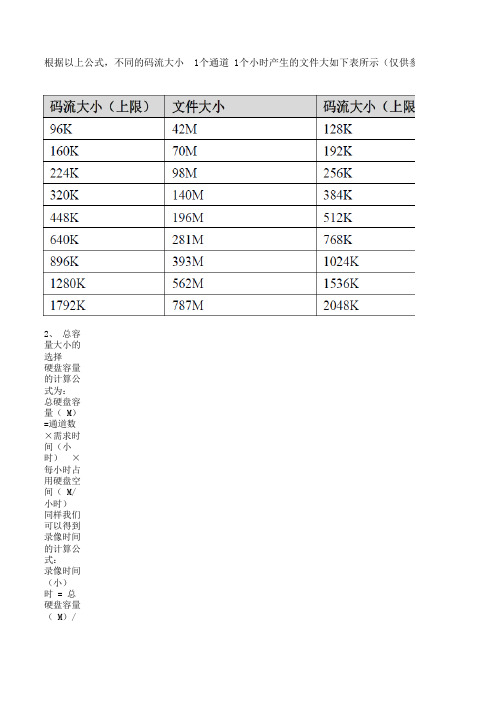 硬盘容量计算公式