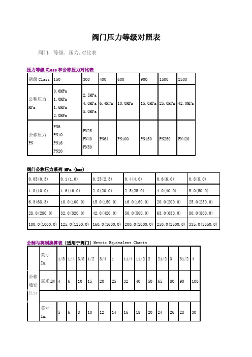 阀门压力等级对照表