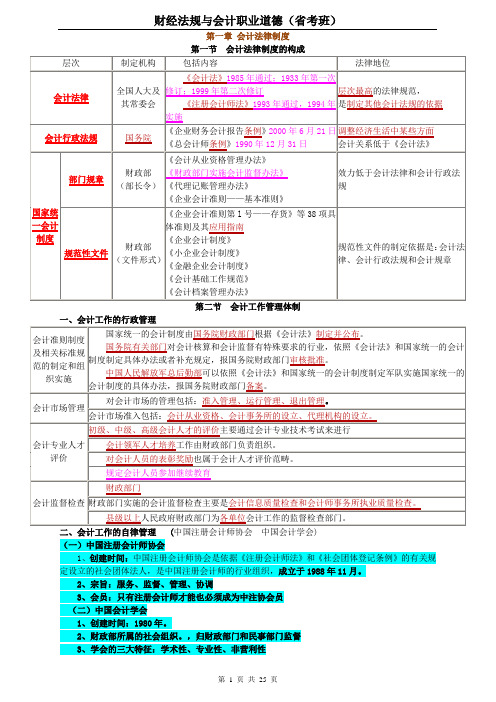 财经法规知识点汇总