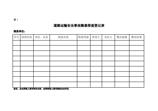 【道路运输安全事故隐患排查治理情况统计月报表】道路运输安全事故隐患排查登记表