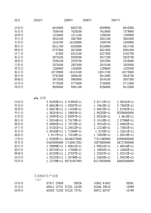 山东的人均gdp