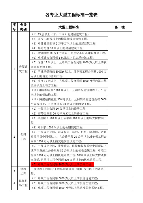 各专业大型工程标准