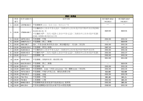 新旧海关编码的对比见