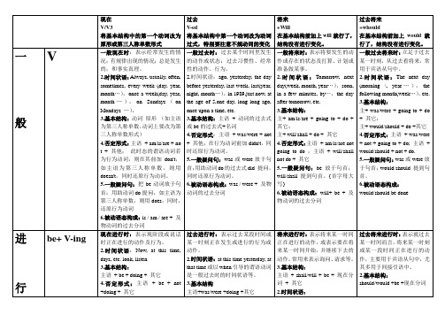 动词时态语法知识点总结