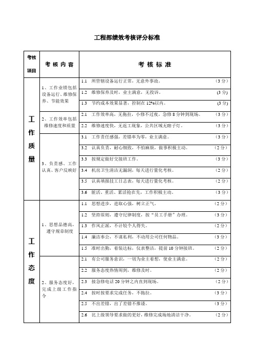 工程部绩效考核评分标准