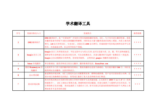 学术翻译工具