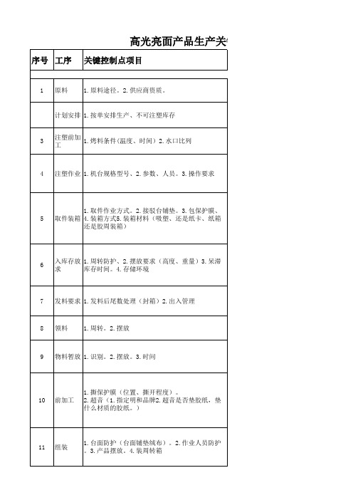 高光亮面产品作业要求 项目明细