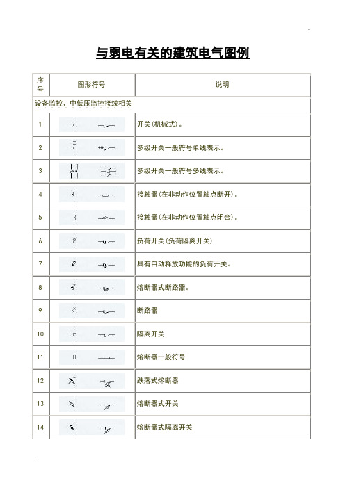 强电弱电图例符号大全 (2)