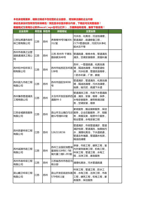 新版江苏省苏州市政管道疏通工商企业公司商家名录名单联系方式大全20家