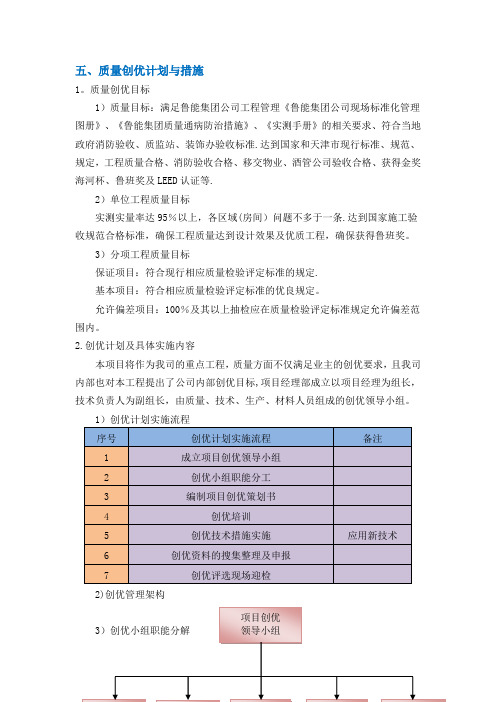 质量创优计划与措施