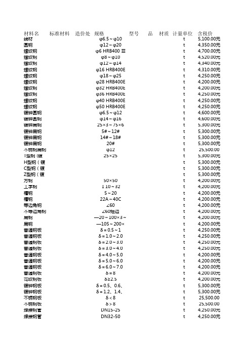 石家庄市工程造价信息2018年5月