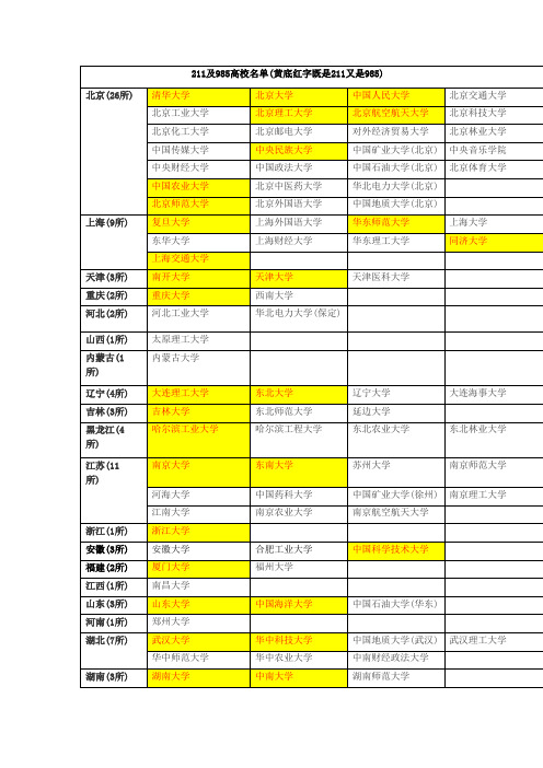 985211高校名单最新整理