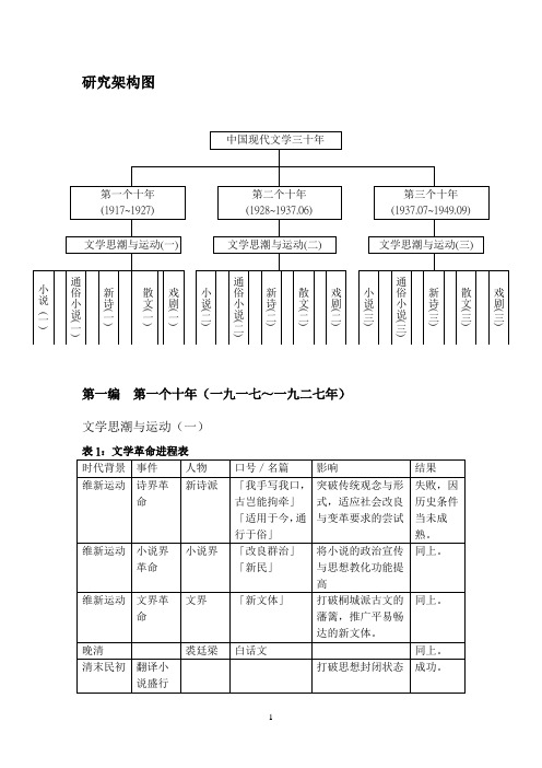 中国现代文学三十年(框架整理)