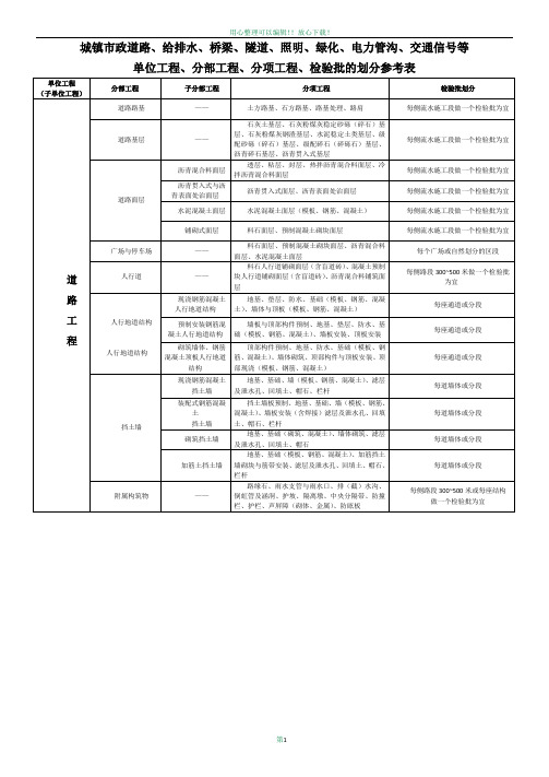 市政(道路)工程分部分项划分表(全套)