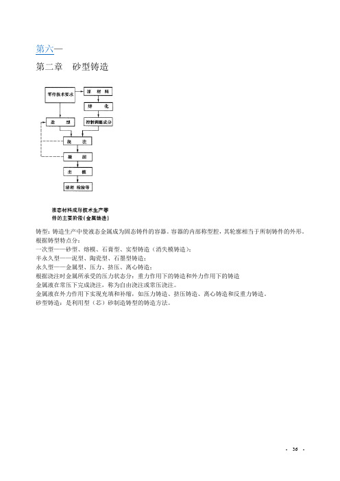 第2章  砂型铸造讲解