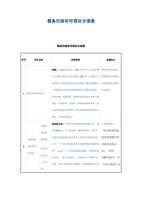 税务行政许可项目分项表