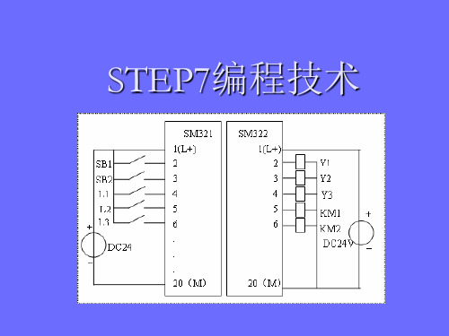 STEP7基础编程(培训)