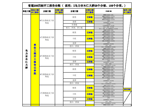 大桥开工报告所需台账