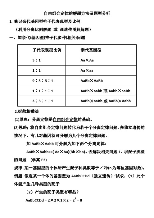 自由组合定律的解题方法及题型分析