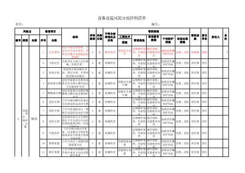 设备设施风险分级管控清单资料整理