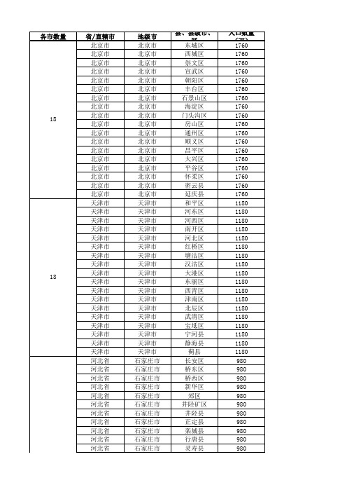 2018年全国城市省市县区行政级别对照表