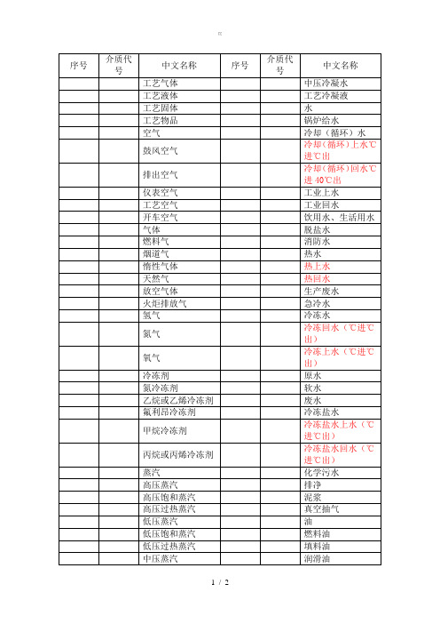 【JZ】管道常用介质代号