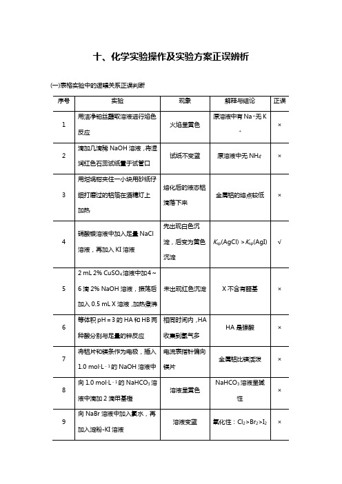 2020高考化学化学实验操作及实验方案正误辨析