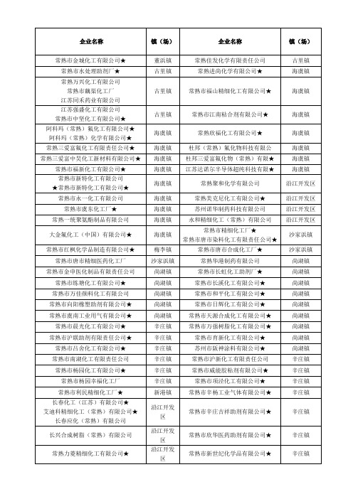 常熟市化工企业名单