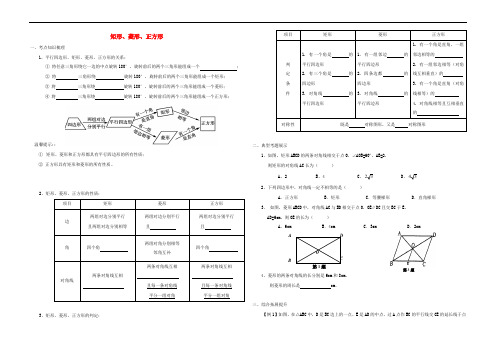 中考数学专题复习 矩形、菱形、正方形(无答案)