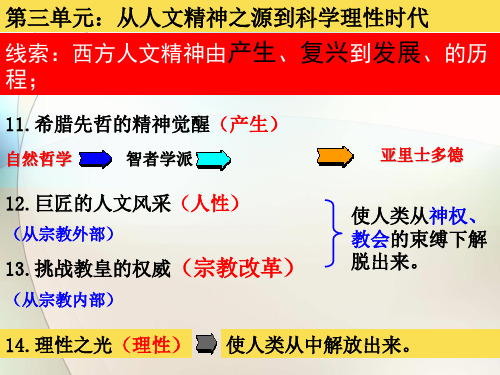 第14课_理性之光1(最终)PPT课件