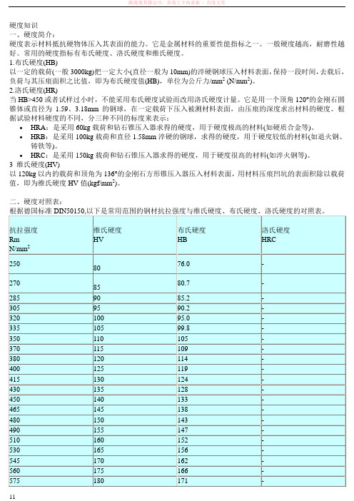 硬度hv、hb与hrc对照