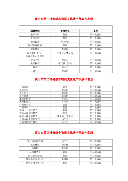 黄山市第一批省级非物质文化遗产代表作名录