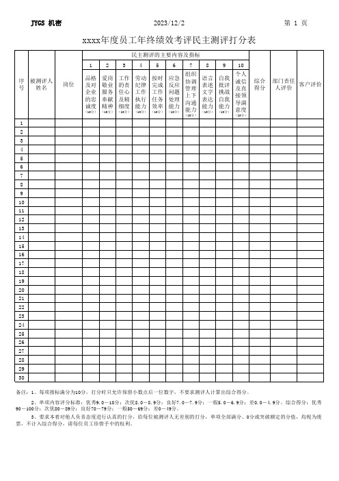 员工年终绩效考评民主测评打分表