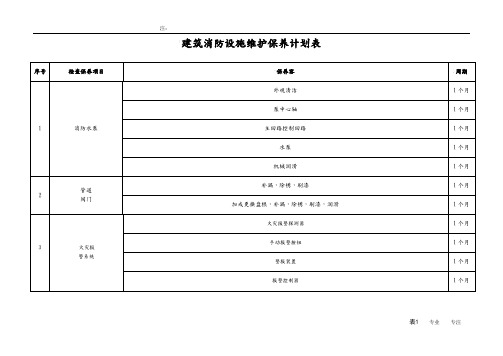 工程建筑消防设施维护保养计划表(维保单位每月一次)