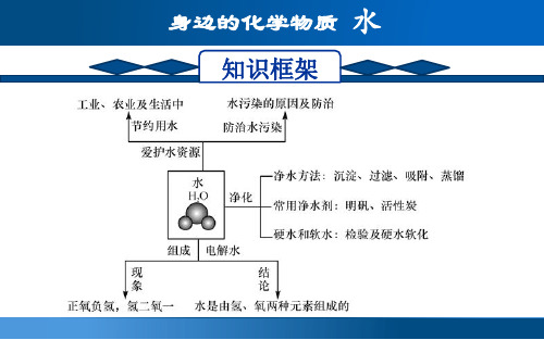 身边的化学物质：水