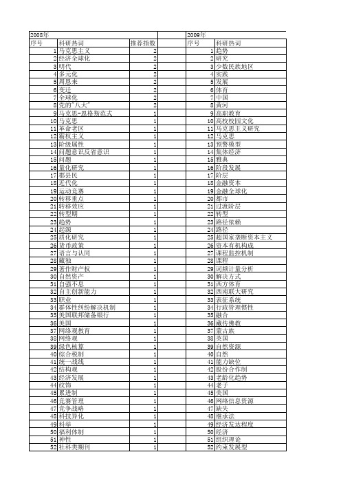 【国家社会科学基金】_历史趋势_基金支持热词逐年推荐_【万方软件创新助手】_20140809