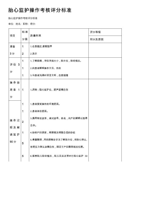 胎心监护操作考核评分标准